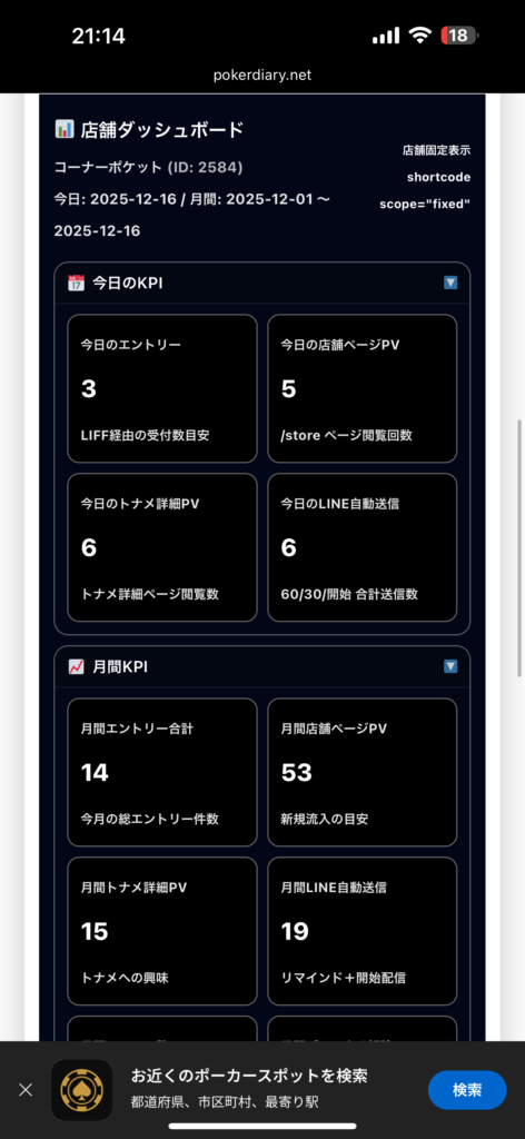 店舗ダッシュボード：エントリー数・PVなどの可視化